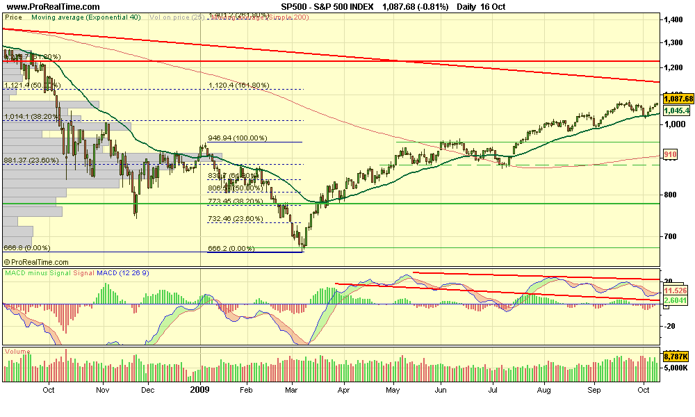 S&P 500 INDEX.png