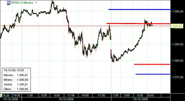 grafico 169 5min (1) 19-10 sp.jpg