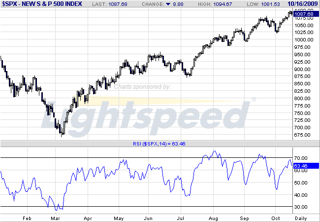 spx500.png