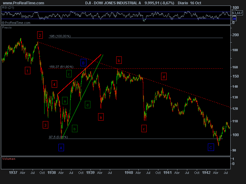 DOW JONES INDUSTRIAL A.png