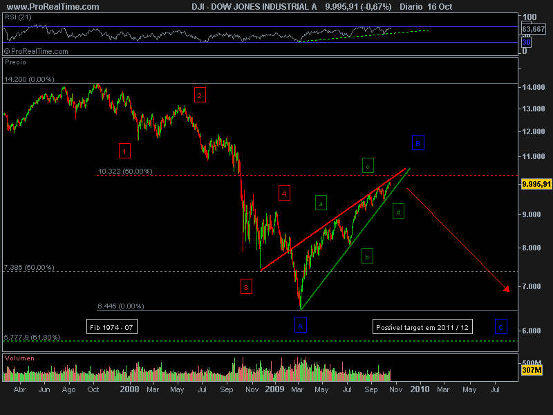 DOW JONES INDUSTRIAL A.png