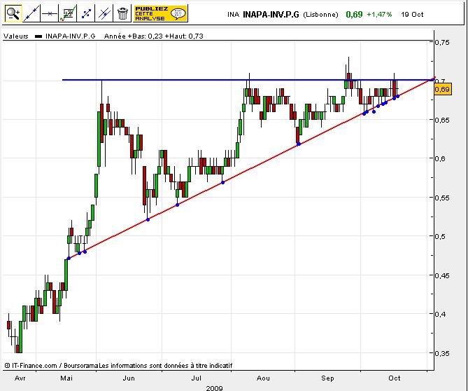 INAPA19102009.JPG