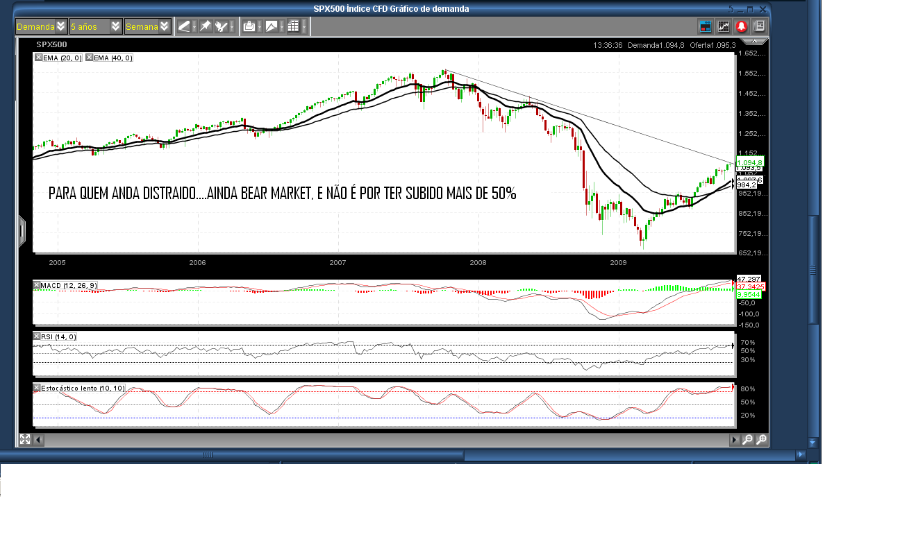 spx SEMANAL.PNG