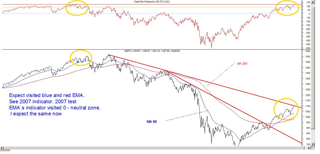 spx SEMANAL.PNG