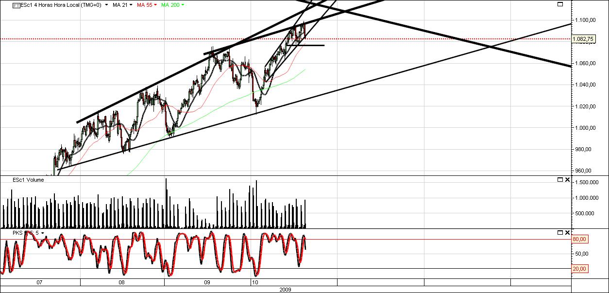 S&P4 horas.jpg