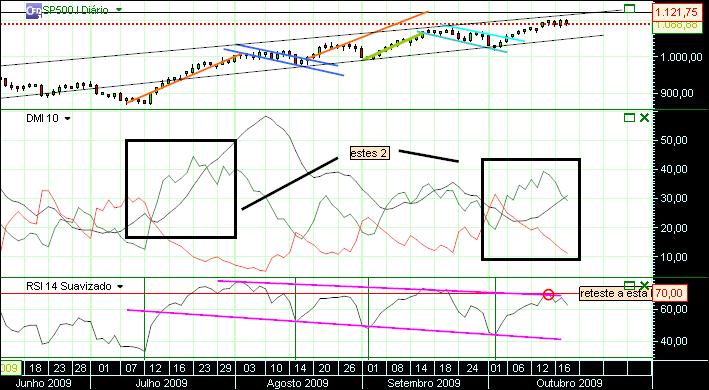 grafico 170 diario (1) 20-10 sp.jpg