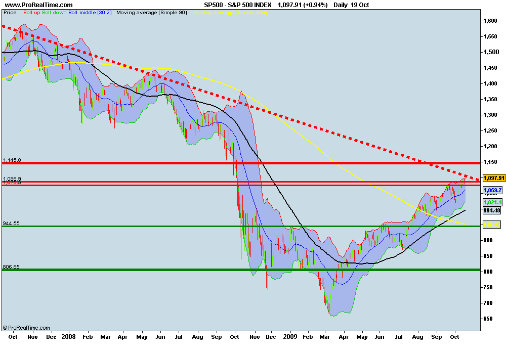 S&P 500 INDEX2.png