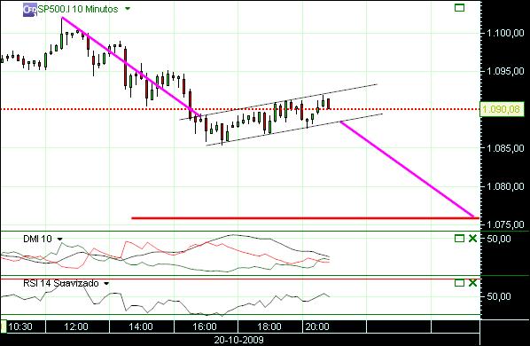 grafico 170 10min (1) 20-10 sp.jpg