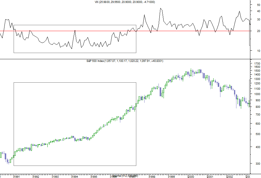 spx_vix_91_97.png