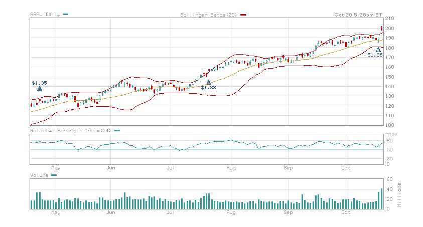 AAPL201009.PNG