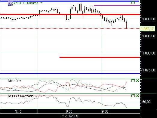 grafico 171 5min (1) 21-10 sp.jpg
