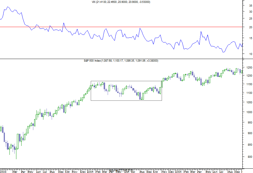 spx_vix weekly.png