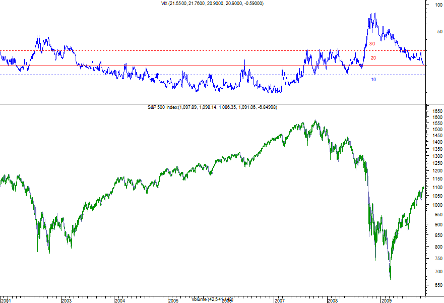 spx_vix daily.png