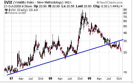 VIX daily.png