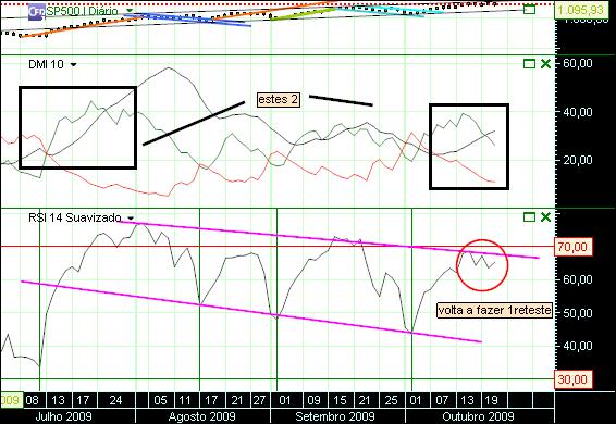 grafico 171 diario (1) 21-10 sp.jpg