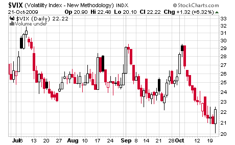 vix 21 10.png