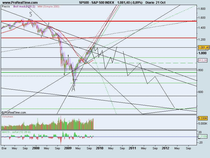 S&P 500 INDEX.png
