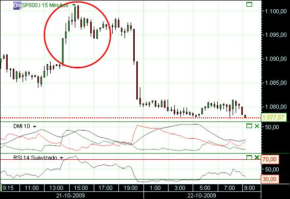 grafico 172 15min (1) 22-10 sp.jpg