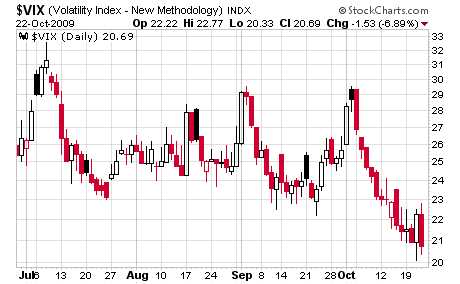 vix 22 10.png