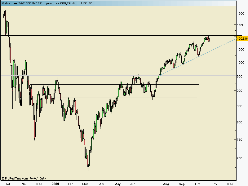 spx 22 10 2009.gif