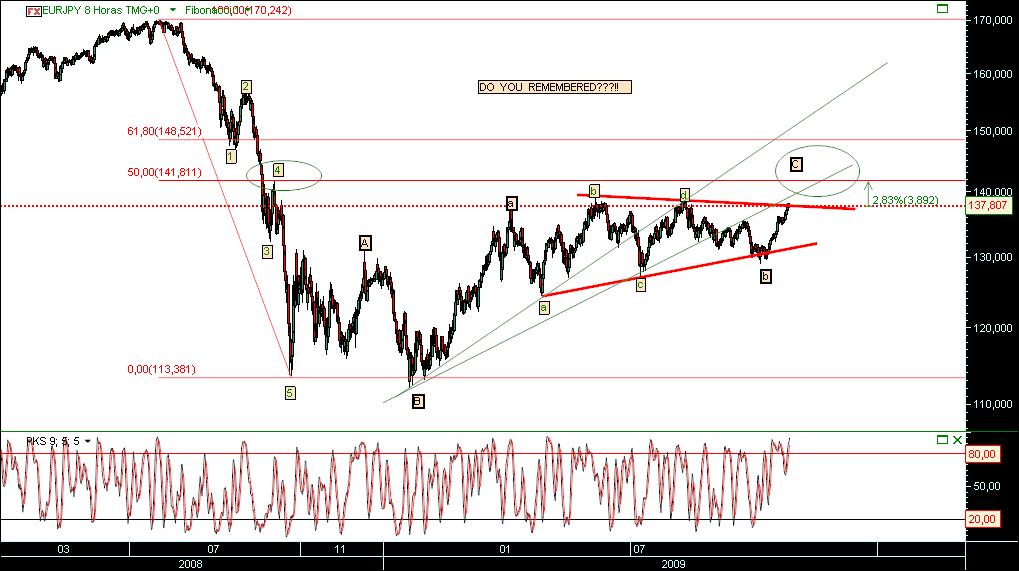 eurjpy 23102009.jpg