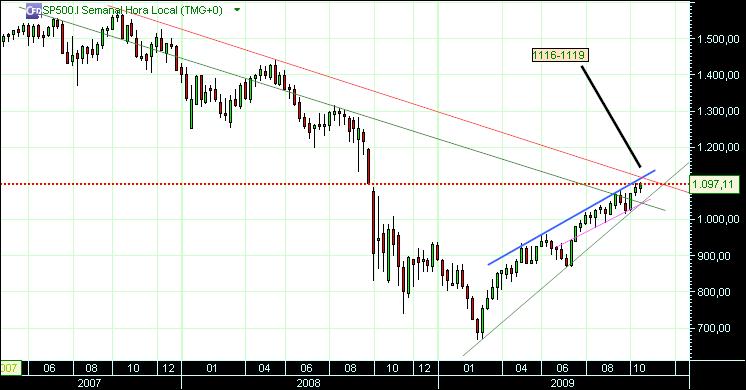 grafico 173 diario (1) 23-10 sp.jpg