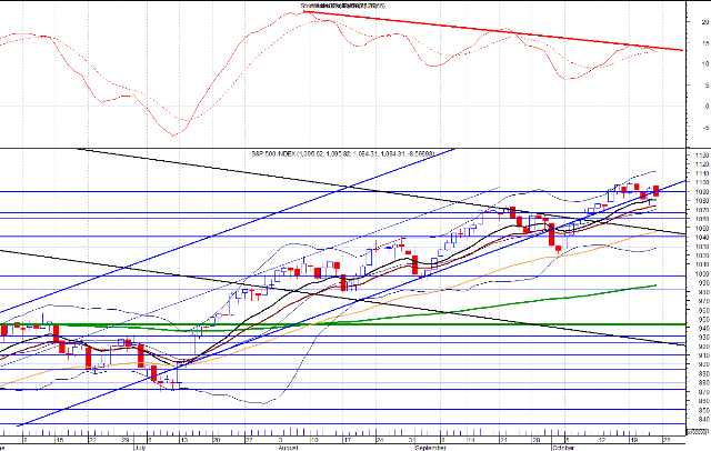 S&P_500_INDEX.bmp