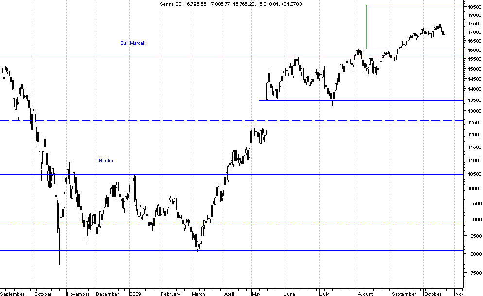 Sensex.png