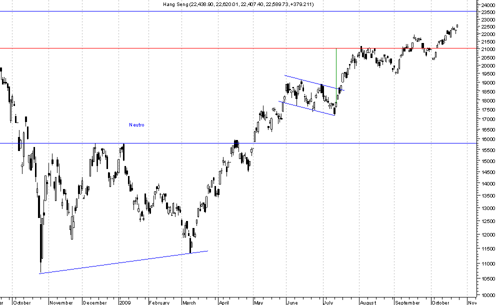 Hang Seng.png