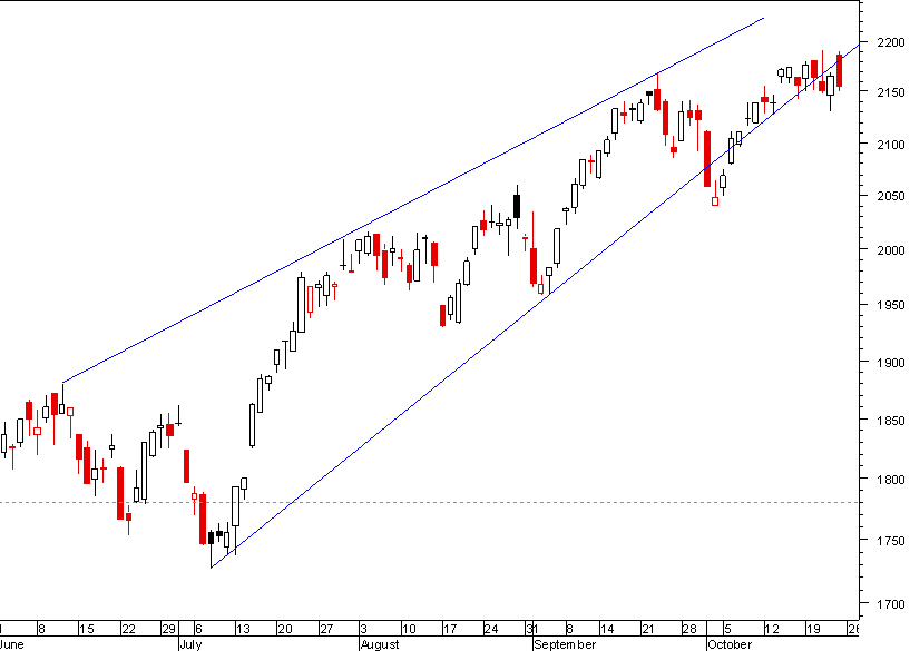 nasdaq 231009.png