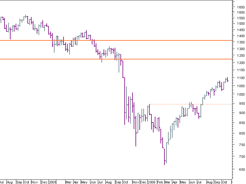 S&P 231009.png