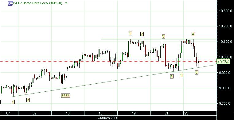 grafico 174 2horas (1) 24-10 dji.jpg