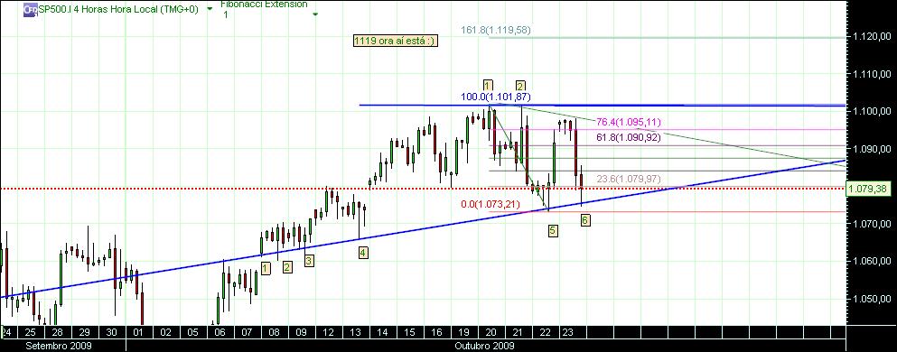 grafico 174 4horas (1) 24-10 sp.jpg