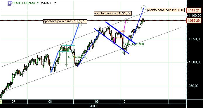 grafico 166 4h (1) 15-10 sp.jpg