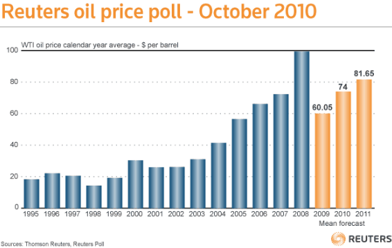price oil.gif