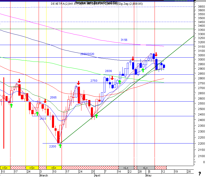 dax.gif