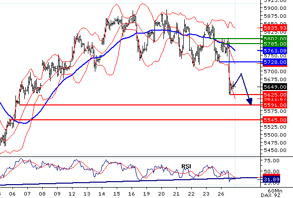 Dax20091027.gif