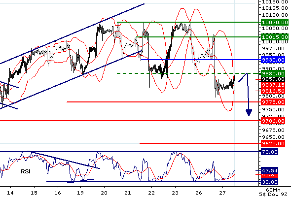 DowJones20091027.gif