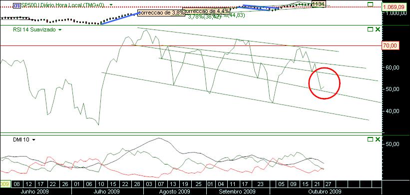 grafico 176 diario (1) 27-10 sp.jpg