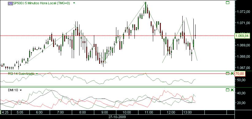 grafico 175 diario (1) 27-10 sp.jpg