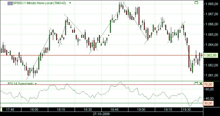 grafico 176 1min (1) 27-10 sp.jpg