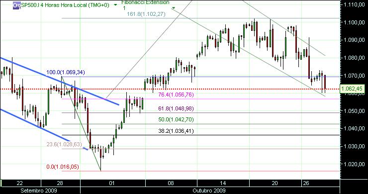 grafico 179 30min (1) 27-10 sp.jpg