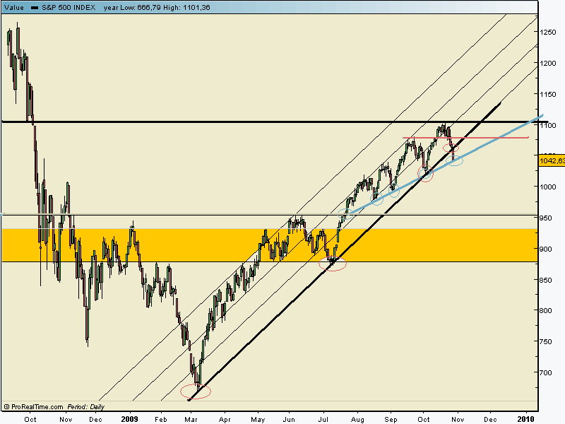 spx  cash 28 10.gif