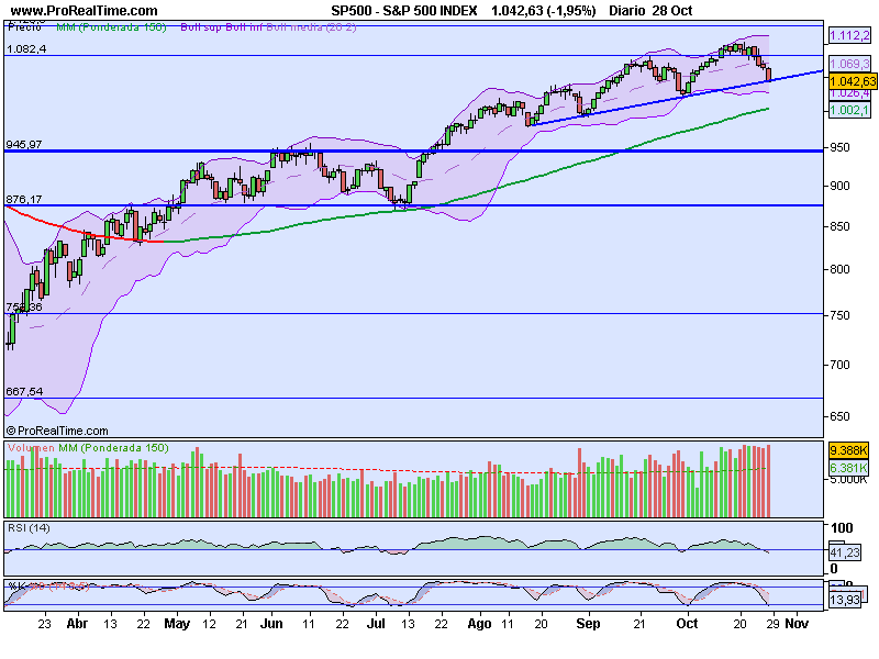 sp500 28102009.PNG