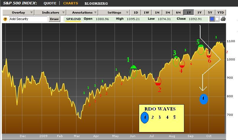 sp500 27oct.JPG