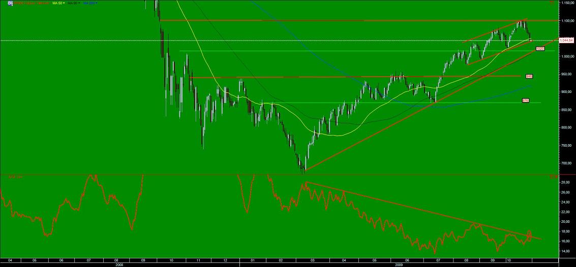 29sp500.jpg