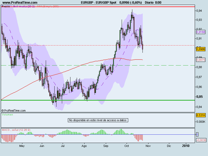 EUR_GBP Spot.png