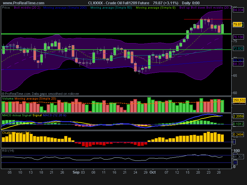 Crude Oil Full1209 Future.png