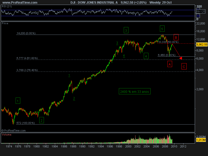 DOW JONES INDUSTRIAL A.png