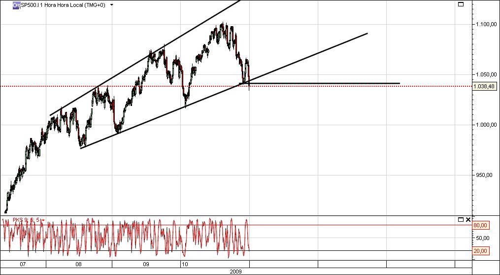 S&P500 1 hora.jpg
